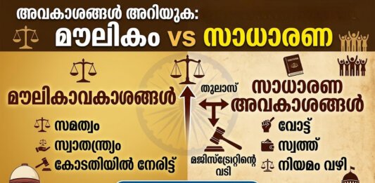ഇന്ത്യൻ ഭരണഘടനയുടെ പുസ്തകവും നീതിയുടെ പ്രതീകമായ തുലാസും.