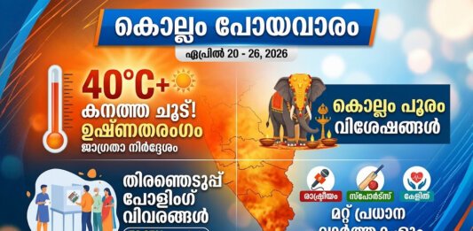 കൊല്ലം പോയവാരം (ഏപ്രിൽ 20-26)