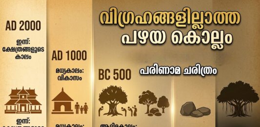 കൊല്ലത്തെ പുരാതനമായ കാവുകളും ശിലാഫലകങ്ങളും